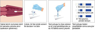 AmniSure Fetal Membran Yırtığı Testi