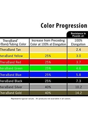 Thera-Band Bodytrainer Tubing 1,4 M With Flexible Handles - Mavi